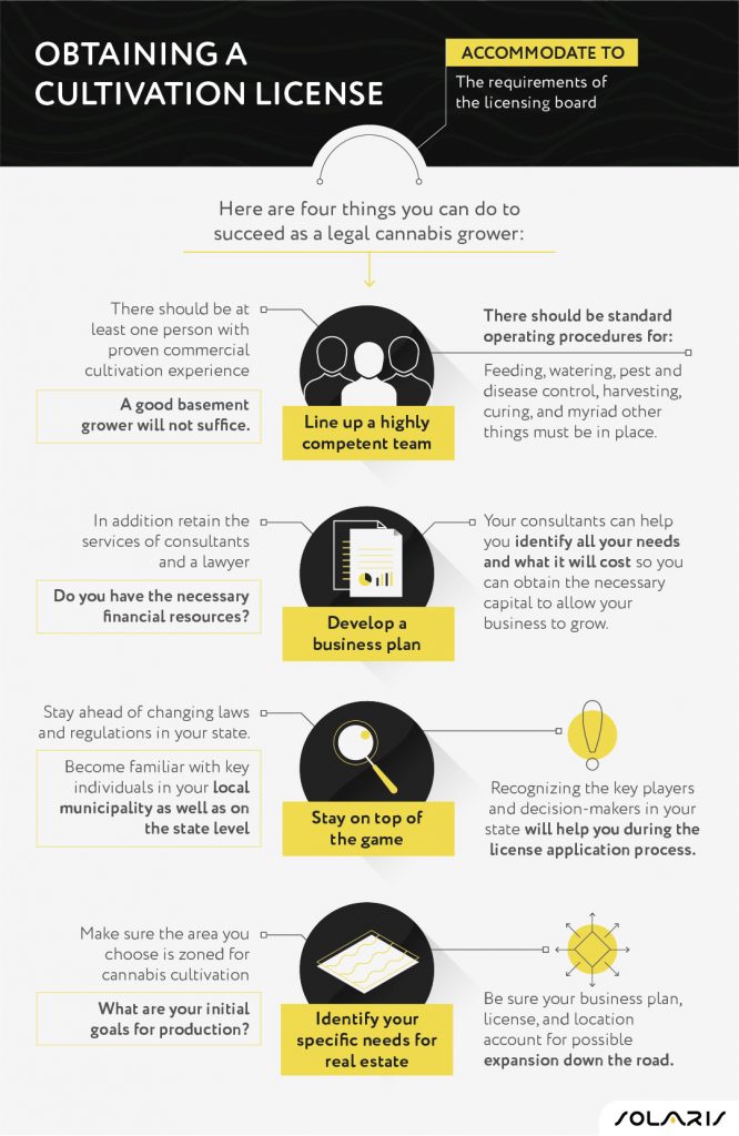 How To Get A License To Cultivate Cannabis - Solaris Farms