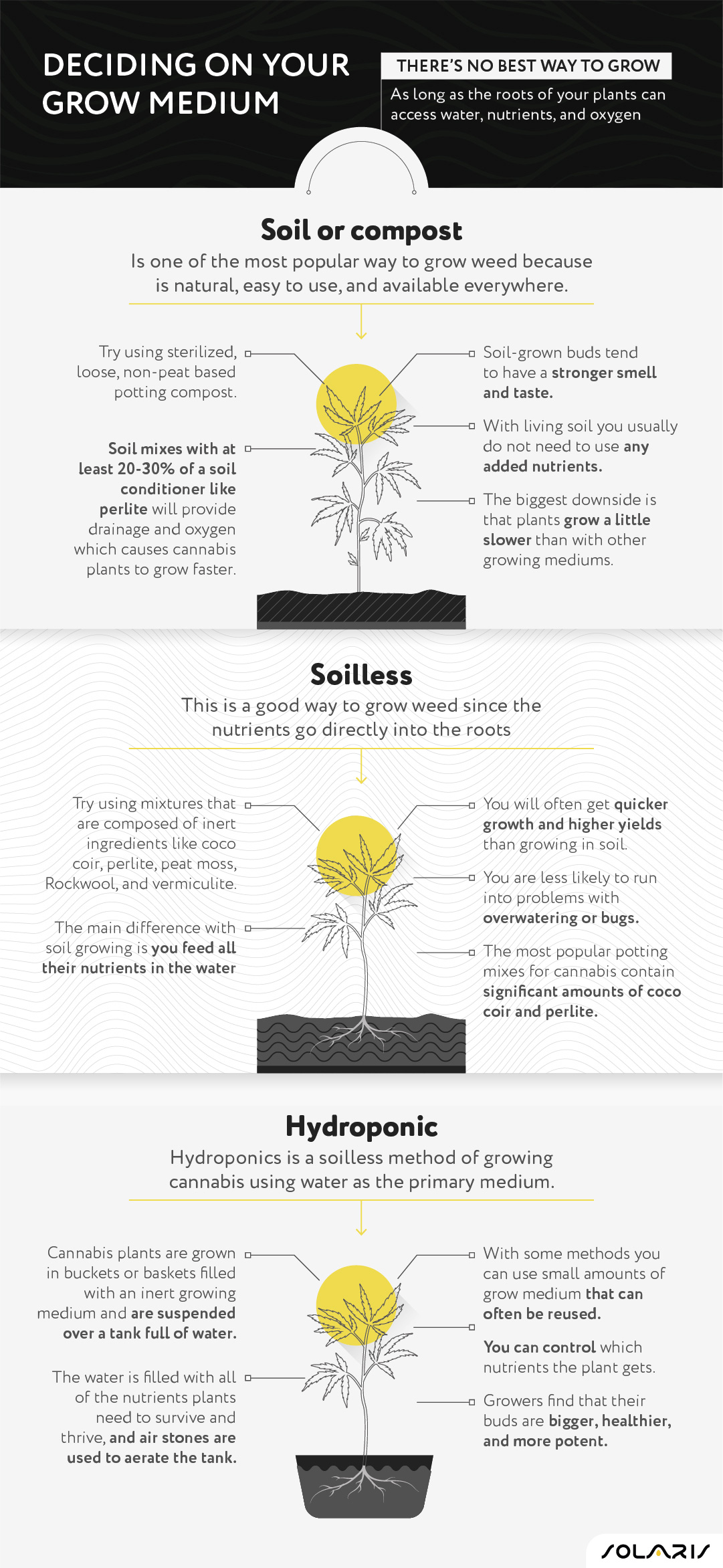 Deciding on your grow medium