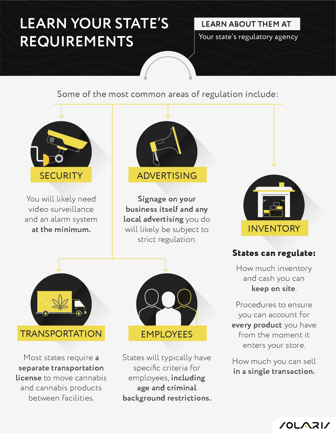 Learn your state’s requirements