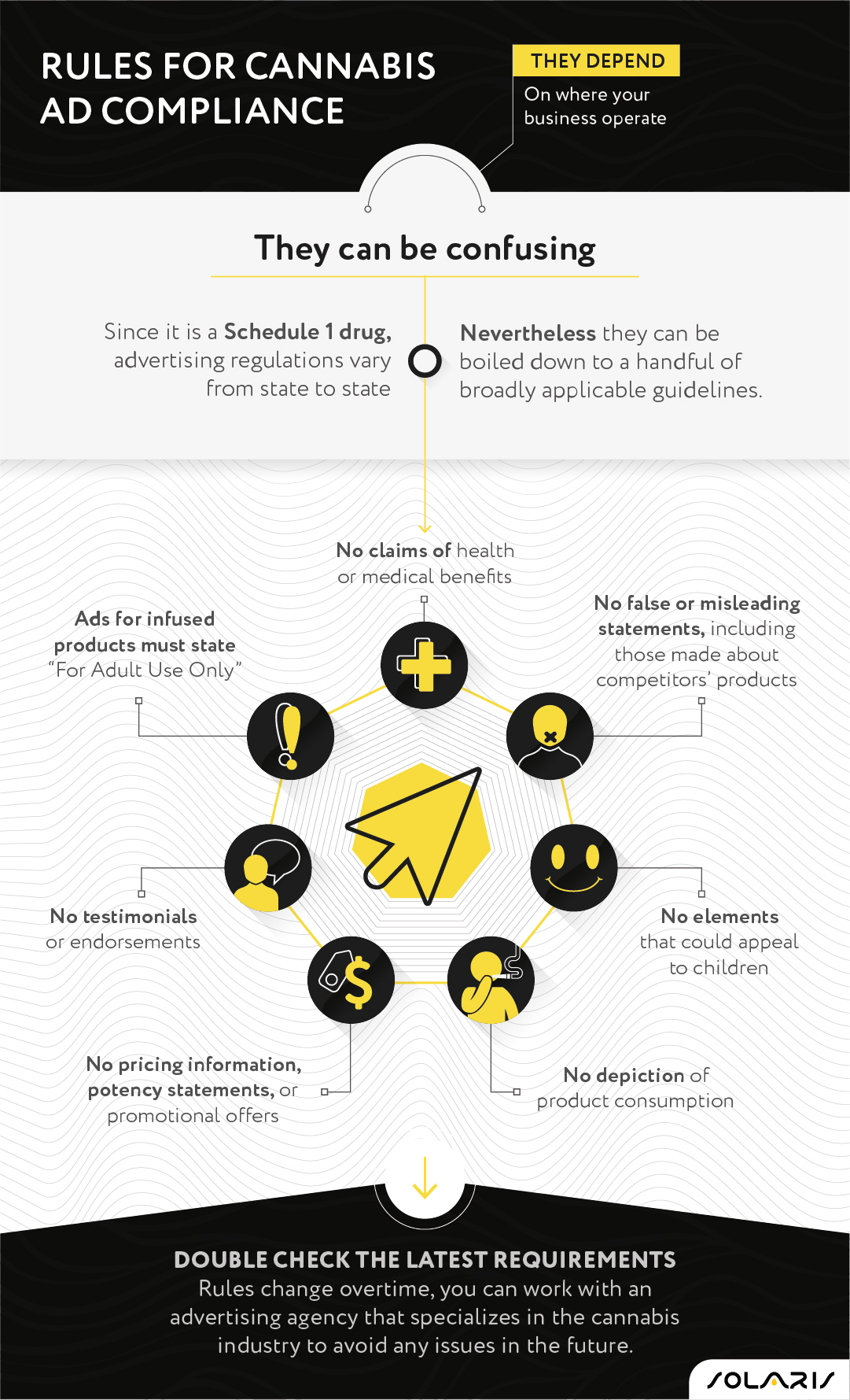 Rules for cannabis ad compliance