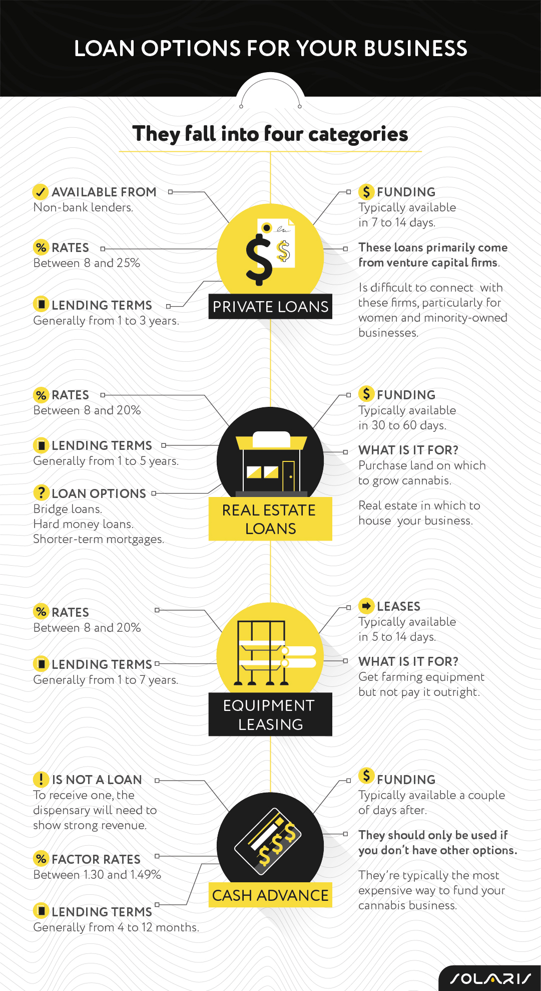 Loan options for your business