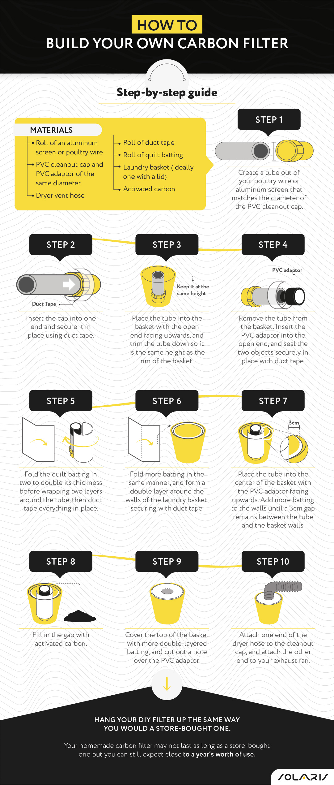 How to build your own carbon filter