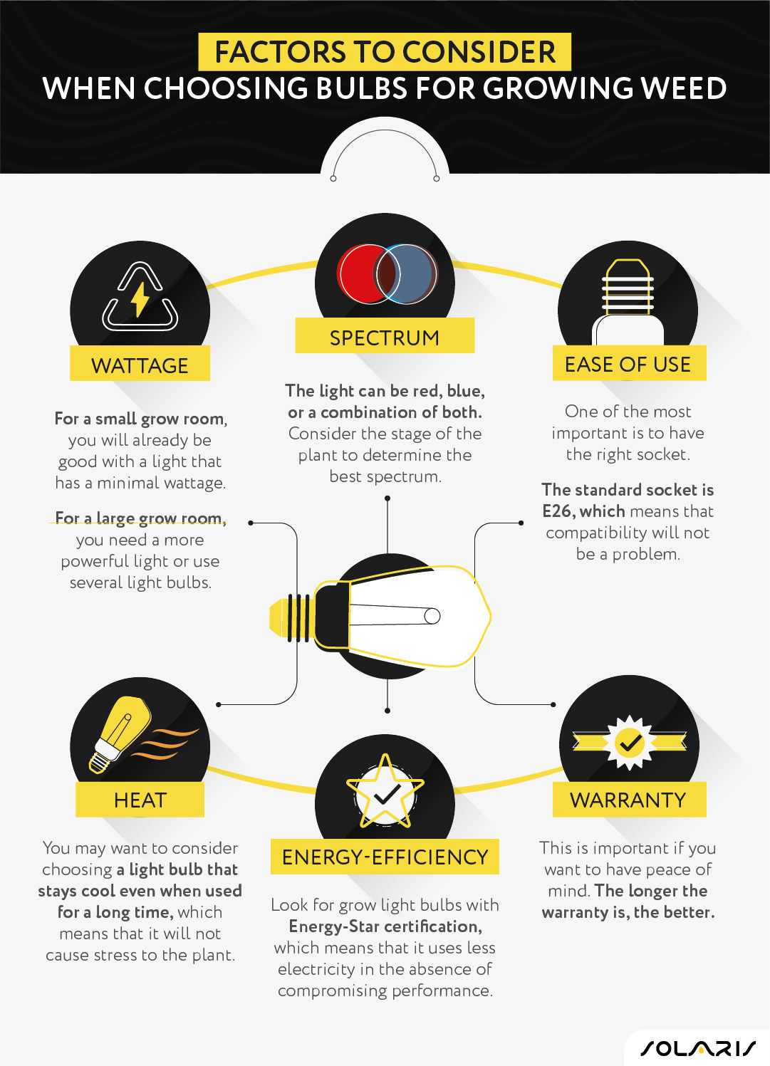 Factors to consider when choosing bulbs for growing weed